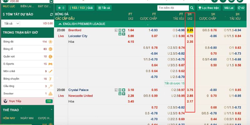 Hướng dẫn cách đọc kèo 1x2 chuẩn nhất