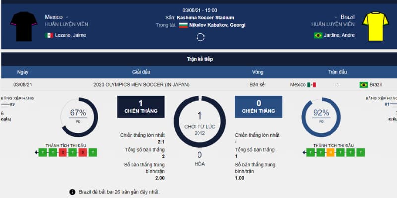 Học cách đọc bảng phân tích kèo để cập nhật thông tin